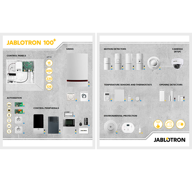 PI-SLPANEL100+ Presentation double panel with fully working devices JABLOTRON 100+ - SI version